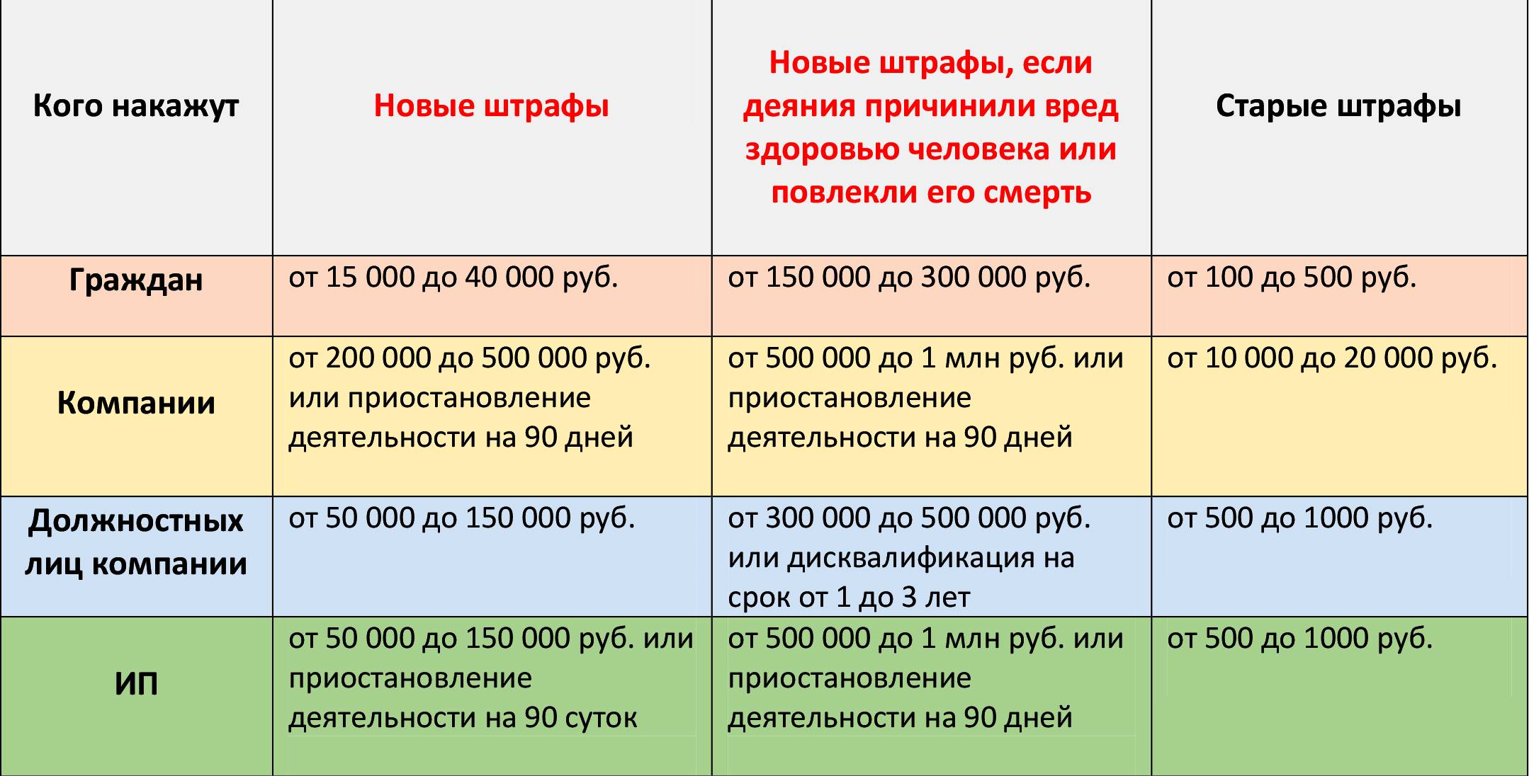 Карта мир продление сроков действия