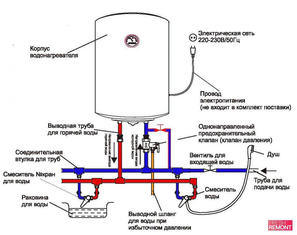 Проточные и накопительные водонагреватели: установка бойлеров в квартире своими руками, видео инструкциии