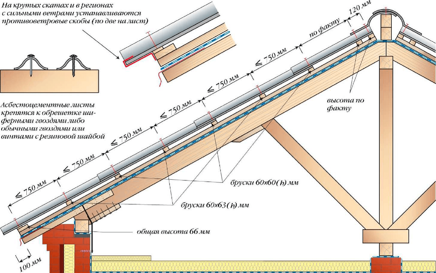 Обрешетка под металлочерепицу, шифер и мягкую кровлю: размер шага и правила монтажа - строительство и ремонт