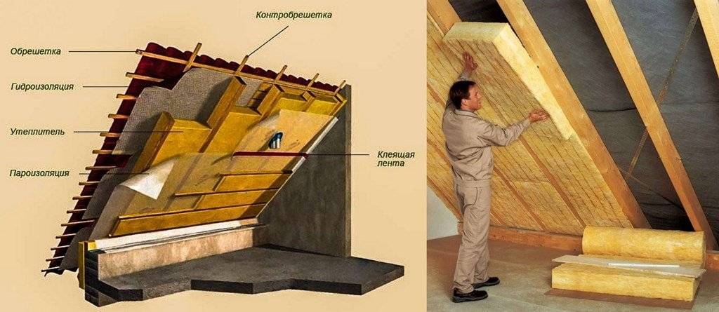 Как правильно сделать утепление мансардной крыши изнутри своими руками, какой способ лучше выбрать, как утеплить крышу мансарды изнутри, подробно на видео и фото