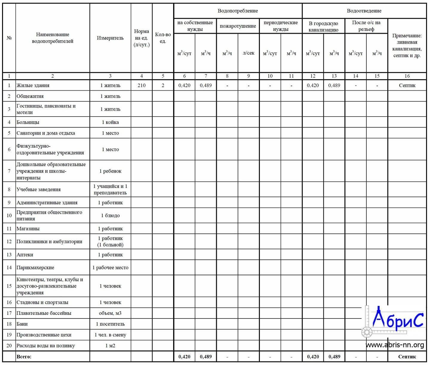 Баланс водопотребления и водоотведения расчет образец - 82 фото