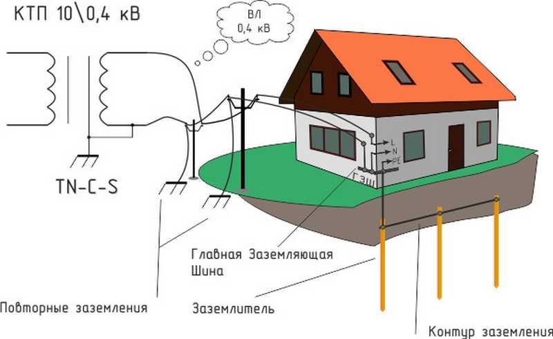 Заземление для частного дома своими руками 220в схема подключения