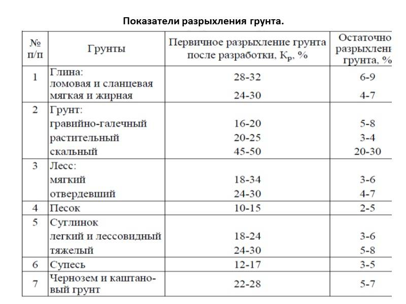 Коэффициент уплотнения: что такое и как рассчитать
