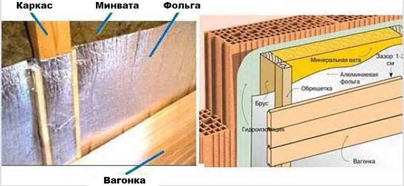 Как правильно утеплить кирпичную баню изнутри: утепление стен, потолка и пола, выбор материалов