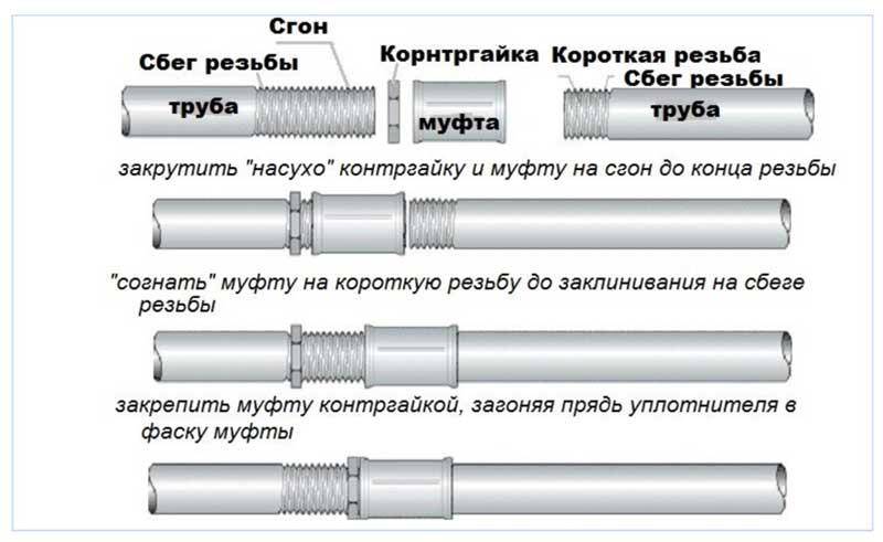 Как соединить полипропиленовые трубы: возможные способы, без сварки, как соединять без паяльника, раструбное соединение