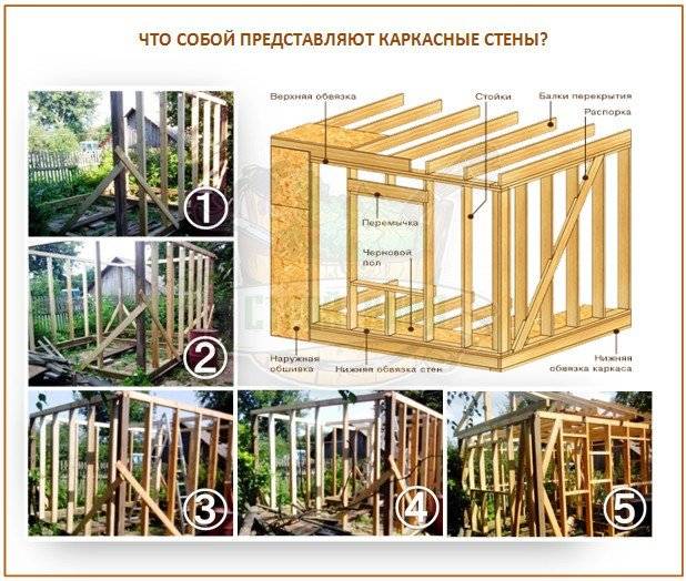 Построил инструкция. Каркасная баня своими руками пошаговая инструкция. Материалы для постройки каркасной бани. Каркасная баня своими руками пошаговая. Технология строительства каркасной бани своими руками.