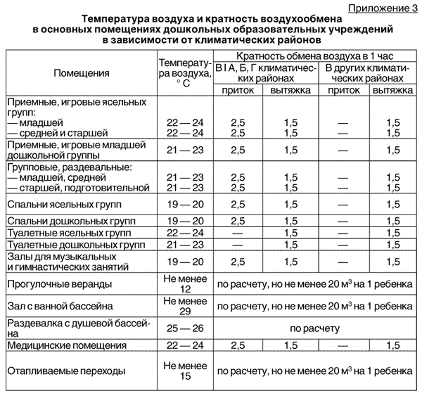 Температура подачи теплых салатов санпин