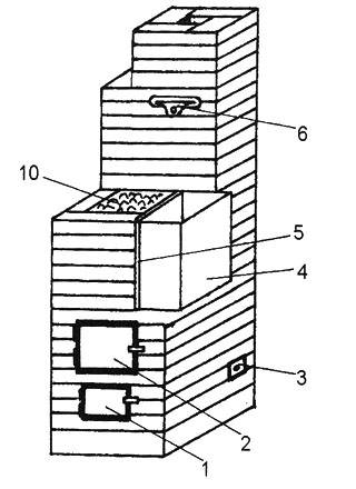 Проекты банных печей из кирпича с баком для воды