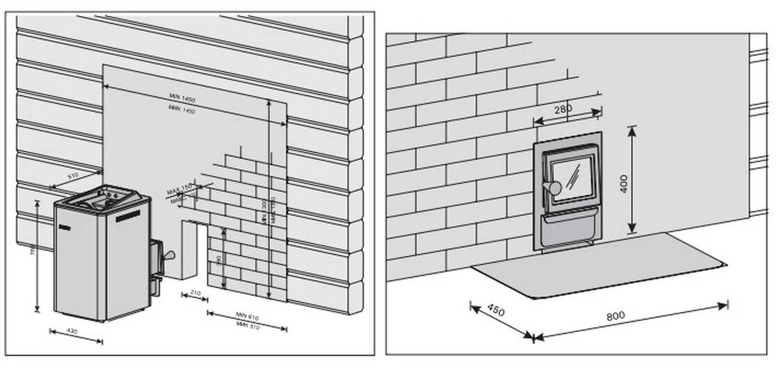 Защита стен бани от жара печи: правила устройства защитных экранов и обшивок