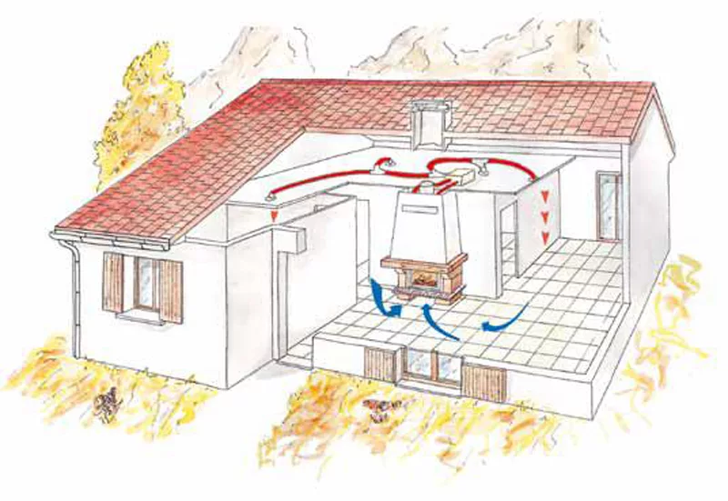 Воздушная система отопления частного дома