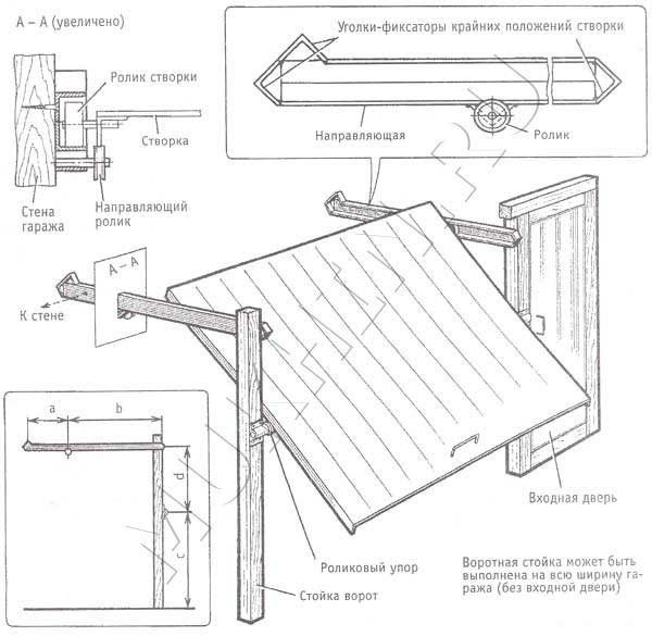 Ворота в гараж подъемные своими руками чертежи фотоотчет