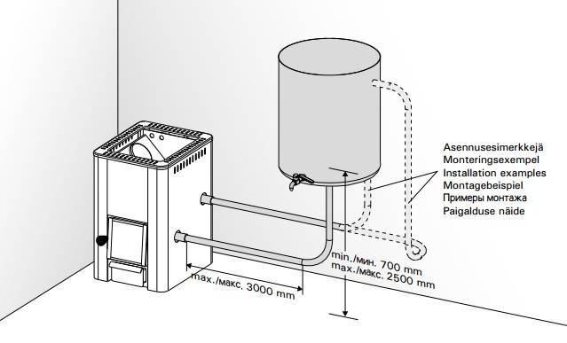 Печь для бани на газу своими руками: инструкция по монтажу и подключению газовой банной печки