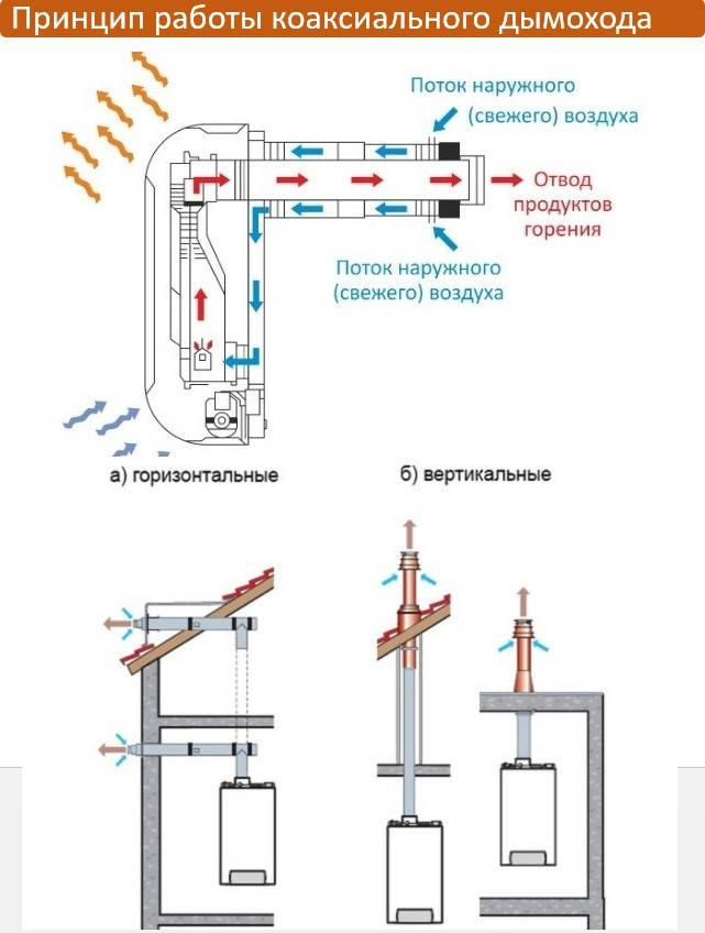 Шибер для дымохода: особенности конструирования самодельного регулятора тяги