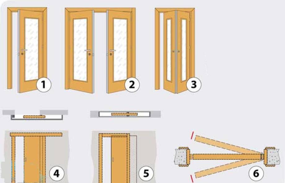 Как выбрать Межкомнатные двойные Двери для дома: установи своими руками