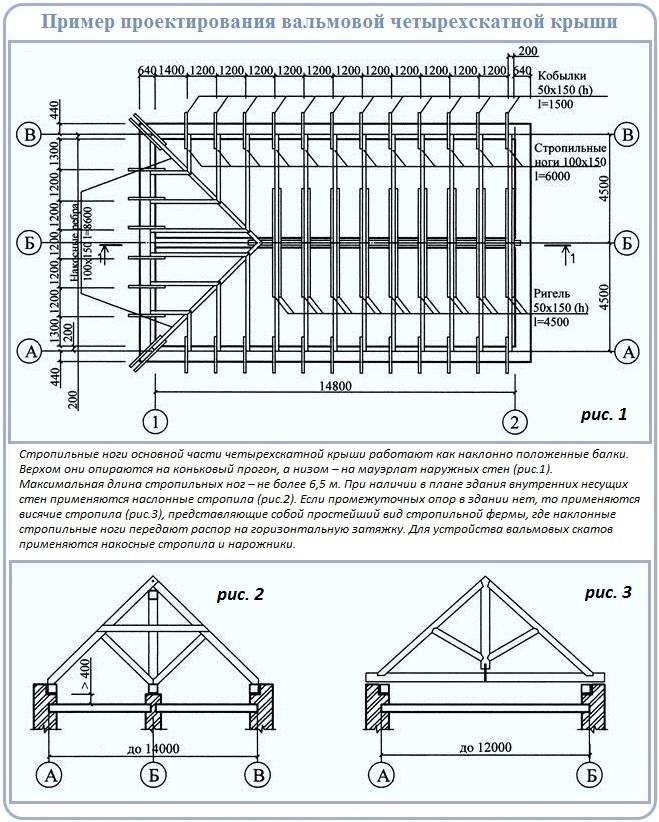 Схема расположения стропильных конструкций