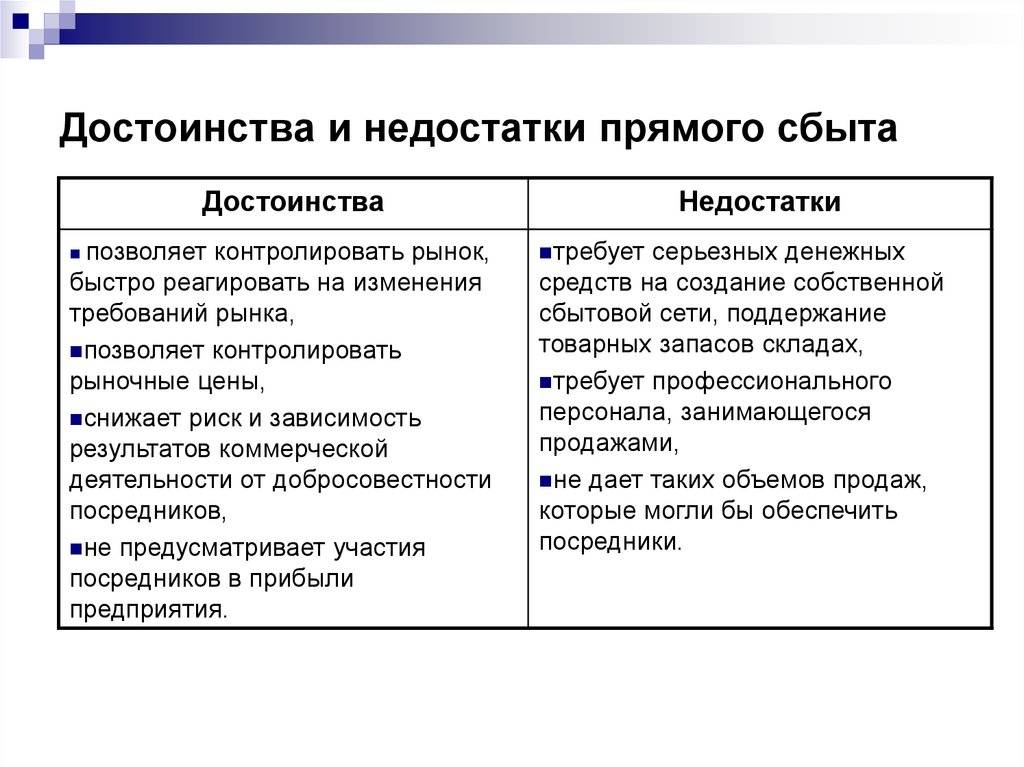 Собственная преимущества. Прямой сбыт достоинства и недостатки. Достоинства прямого сбыта. Плюсы и минусы прямого сбыта. Преимущества прямого сбыта.