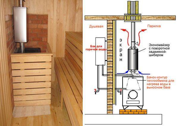Как сделать отопление в бане зимой – варианты эффективных систем обогрева