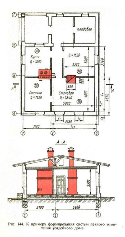 Проекты домов с печным отоплением, планировка, система и схема