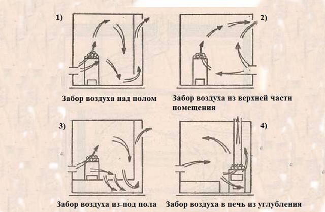 Как сделать вентиляцию в бане: вытяжка для парилки, сауны, предбанника, устройство и схема, пошаговое руководство и видео
