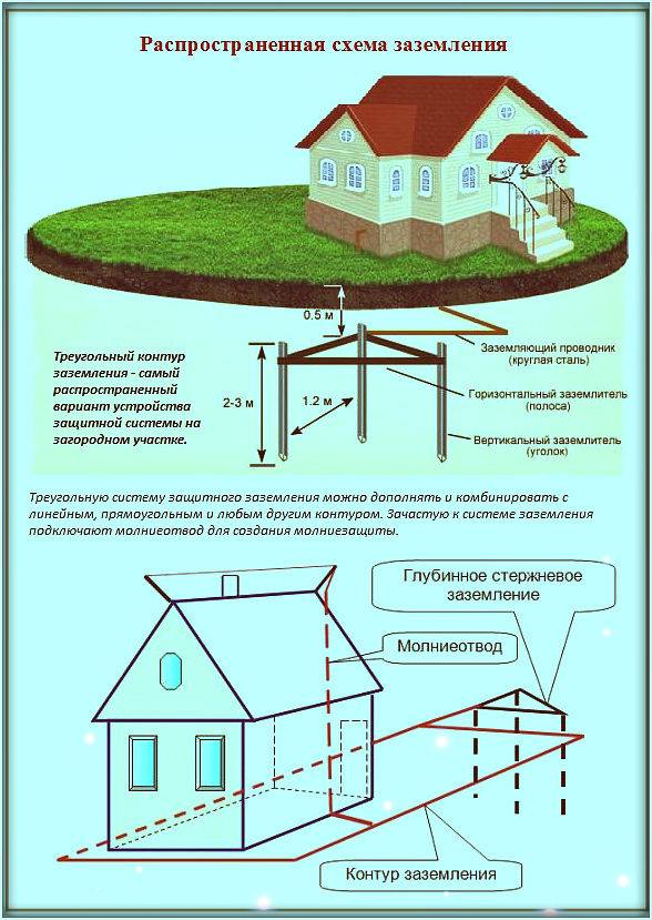 Схема заземление в частном доме своими руками