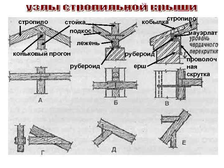Руководство по разметке стропил