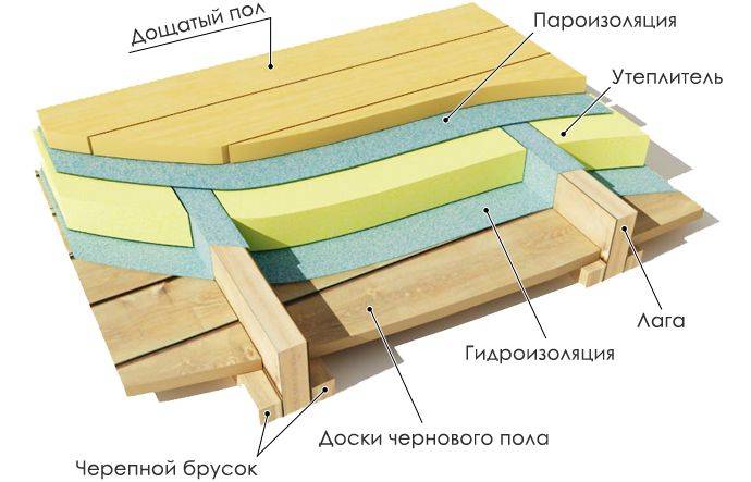 Как правильно утеплить потолок под холодной крышей: разбираемся во всех деталях