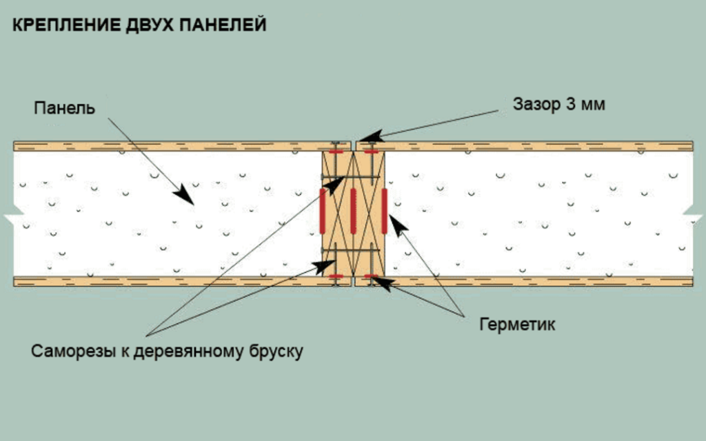 Чертеж сип панели