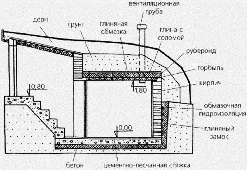 Как построить подземный дом с минимальным бюджетом: Инструкция