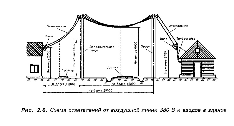 Трубостойка для ввода электричества схема