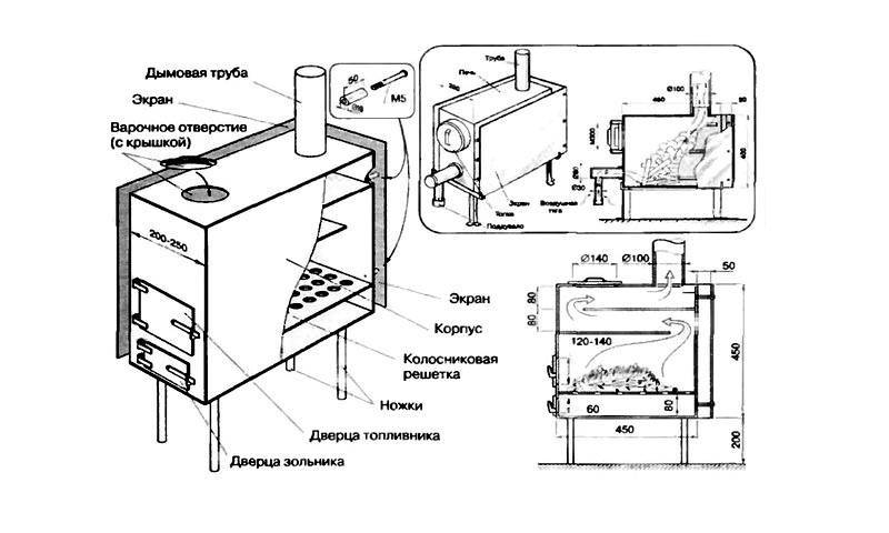 Металлическая печь для бани своими руками: чертежи, фото, схема установки — remont-om