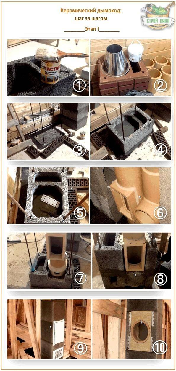 Керамический дымоход: устройство и монтаж канала из керамики