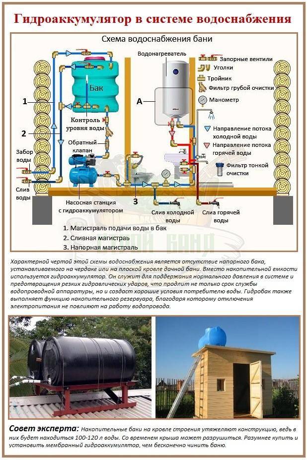 Отчего может «барахлить» домашний водопровод? проверяем основные параметры системы!
