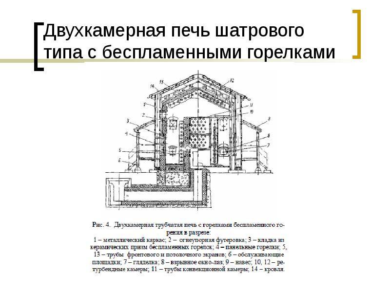 Устройство и принцип работы электродуговых печей