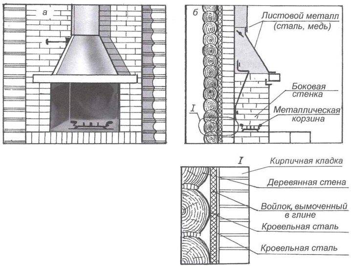 Дымоход из кирпича: конструктивные исполнения, элементы, требования к материалам