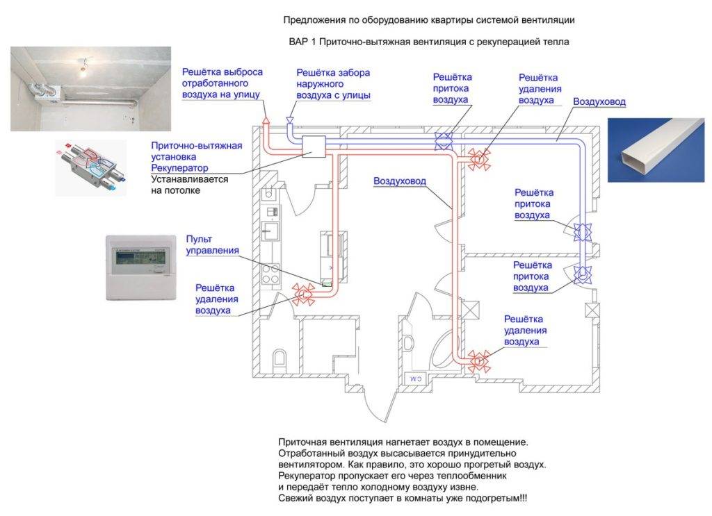 Вентиляция в частном доме: принципы работы приточной, вытяжной вентиляции и рекомендации по обустройству