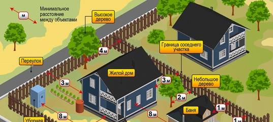 Расстояние от туалета до забора соседа: нормы для дачи и частных участков