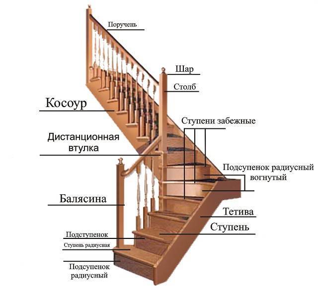 Каким должно быть расстояние между балясинами на лестнице? - домашний уют - журнал