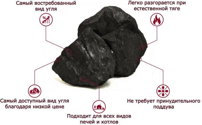 Как правильно топить печь углем