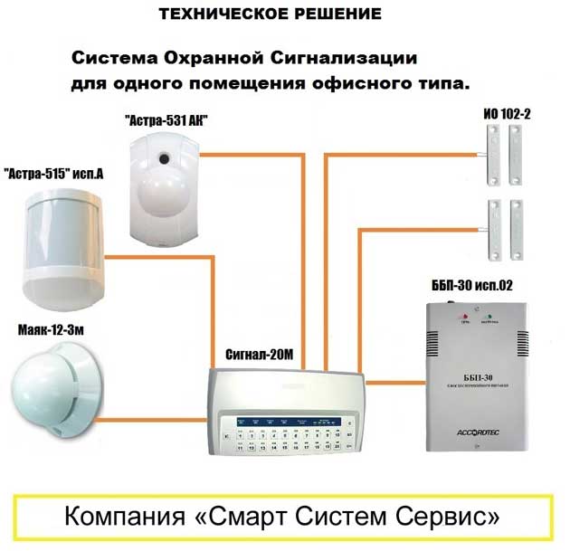 Охранная система схема