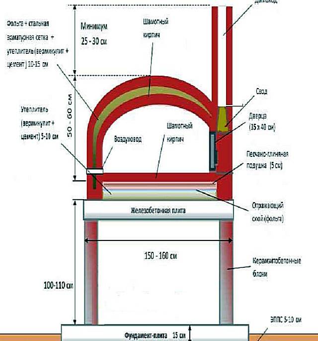 Купольная печь своими руками чертежи