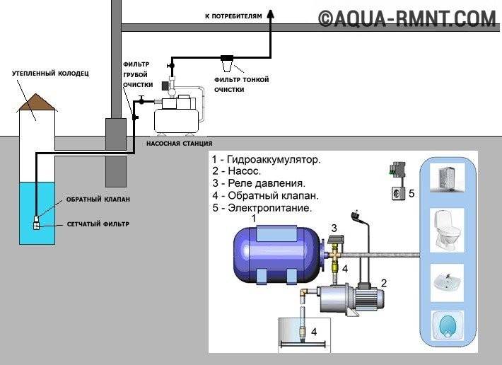 Схема водоснабжения частного дома без гидроаккумулятора