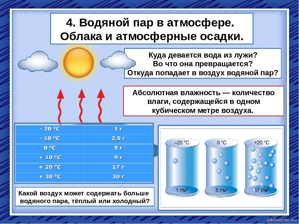 Какой природный процесс изображен на схеме атмосферные осадки