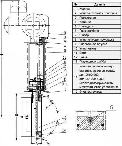 Задвижка с электроприводом: устройство автоматического клапана, область применения и схема управления