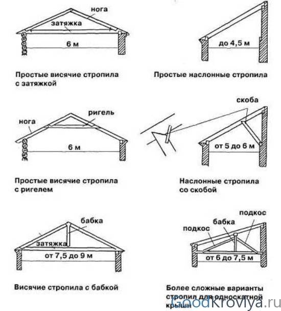 Как пристроить к двухскатной крыше односкатную крышу чертежи схемы? - строим сами