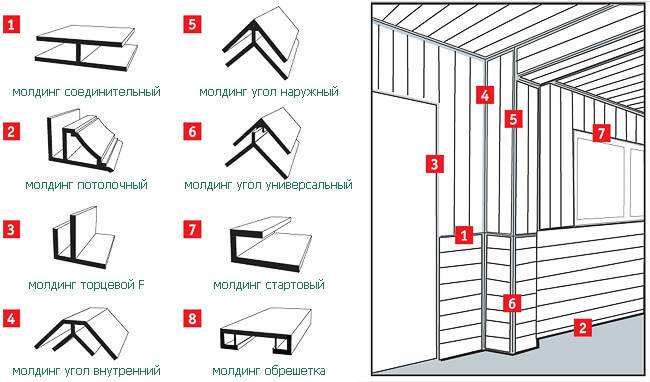 Как и чем приклеить пластиковые уголки на углы стен | новый способ
