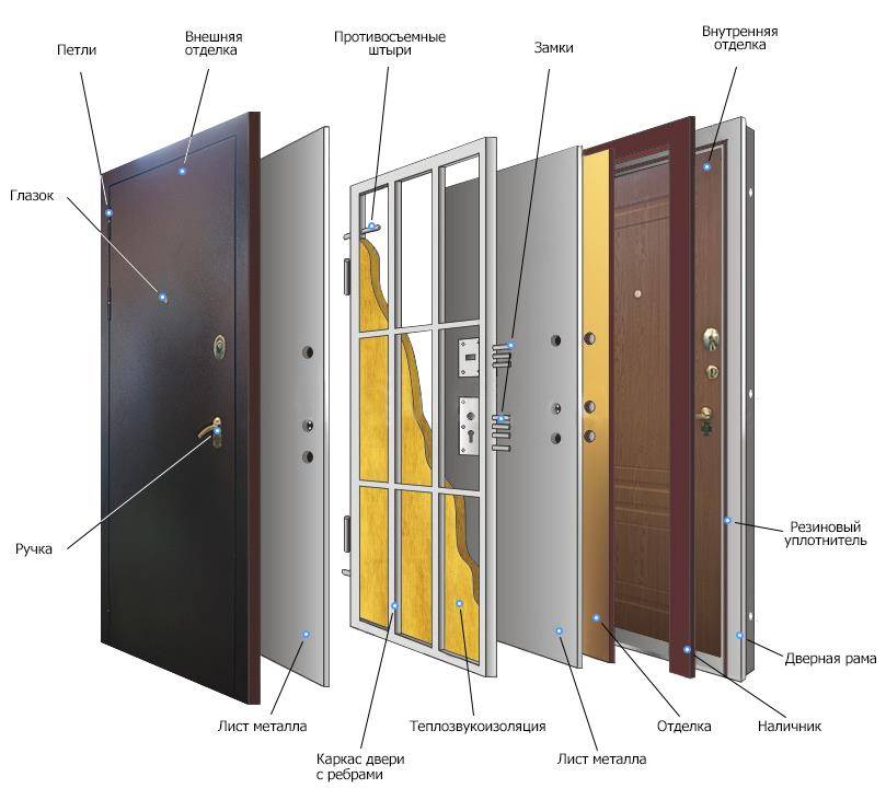 Как правильно выбрать входную металлическую дверь: подробный обзор