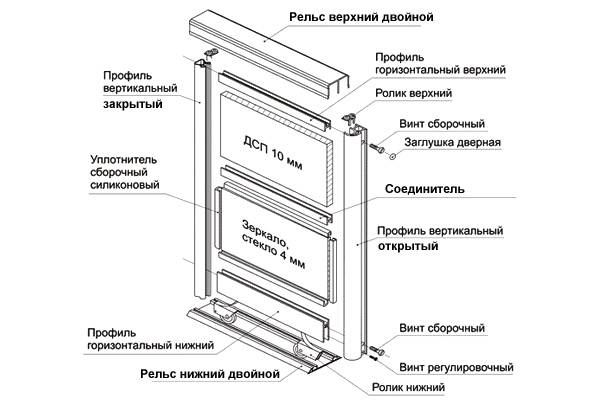 Как сделать шкаф-купе своими руками: чертежи, этапы устройства