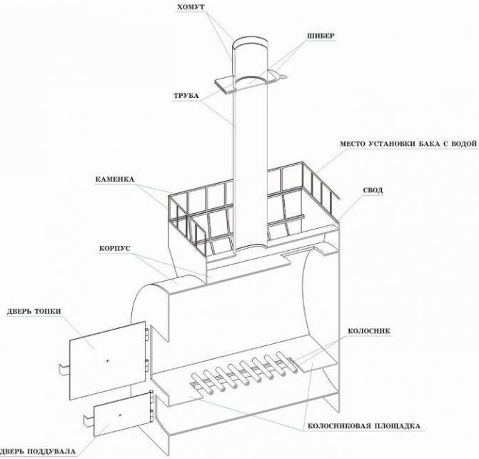 Как сварить печь для бани из трубы - 3 варианта+правила установки