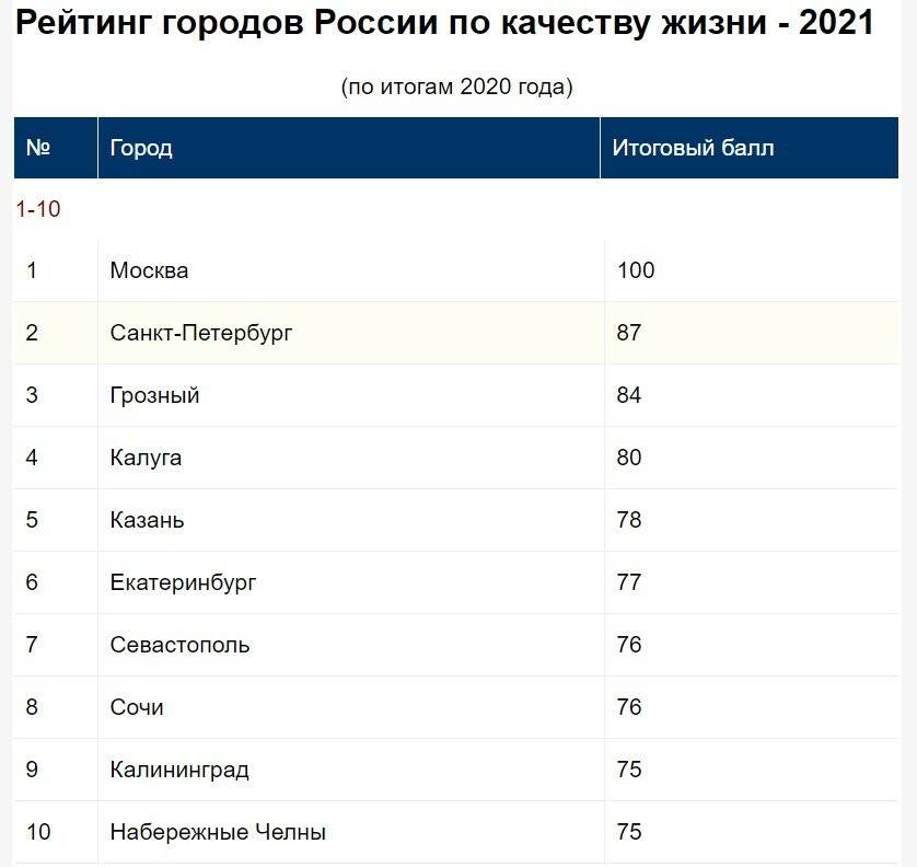 Кирпич | лучшие производители | топ рейтинг производителей | 2021-2022 год.