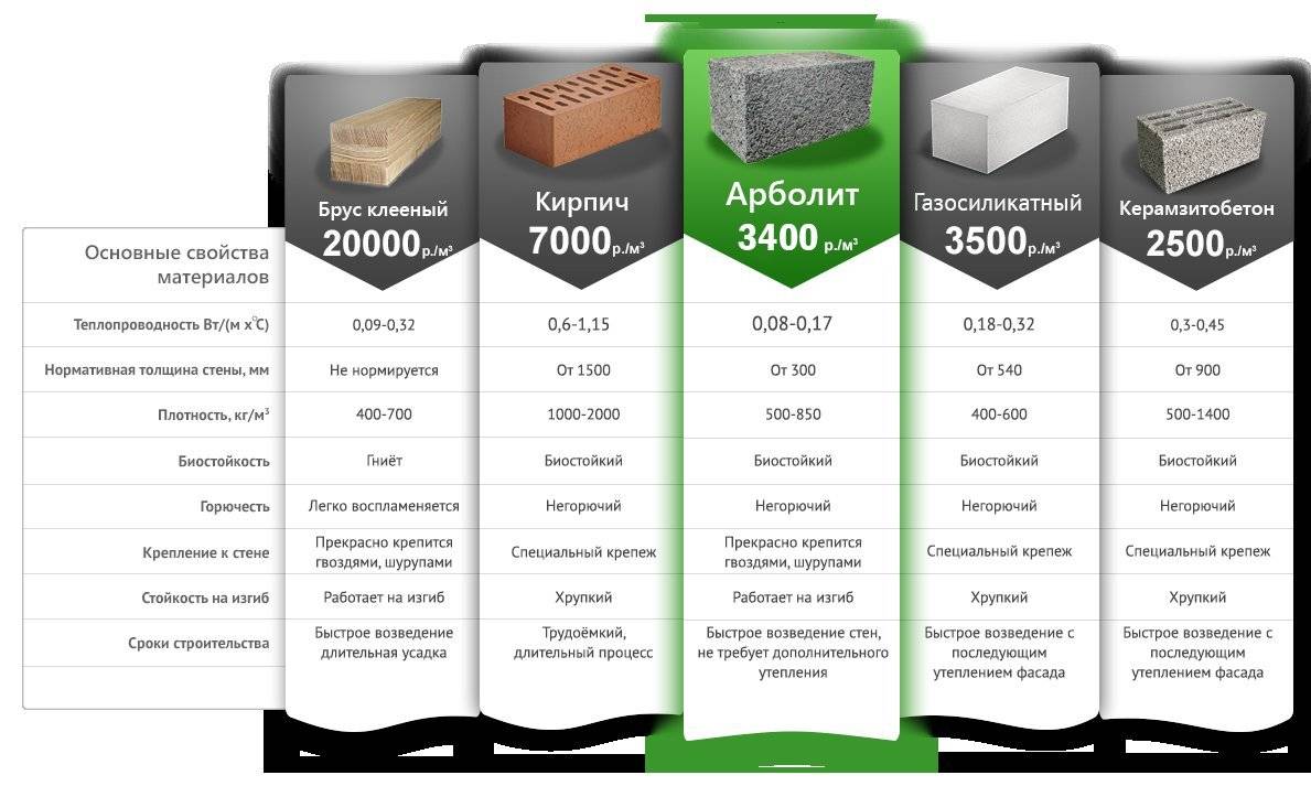 Состав и рецептура изготовления арболитовых блоков, пропорции древесной щепы, цемента и других компонентов
